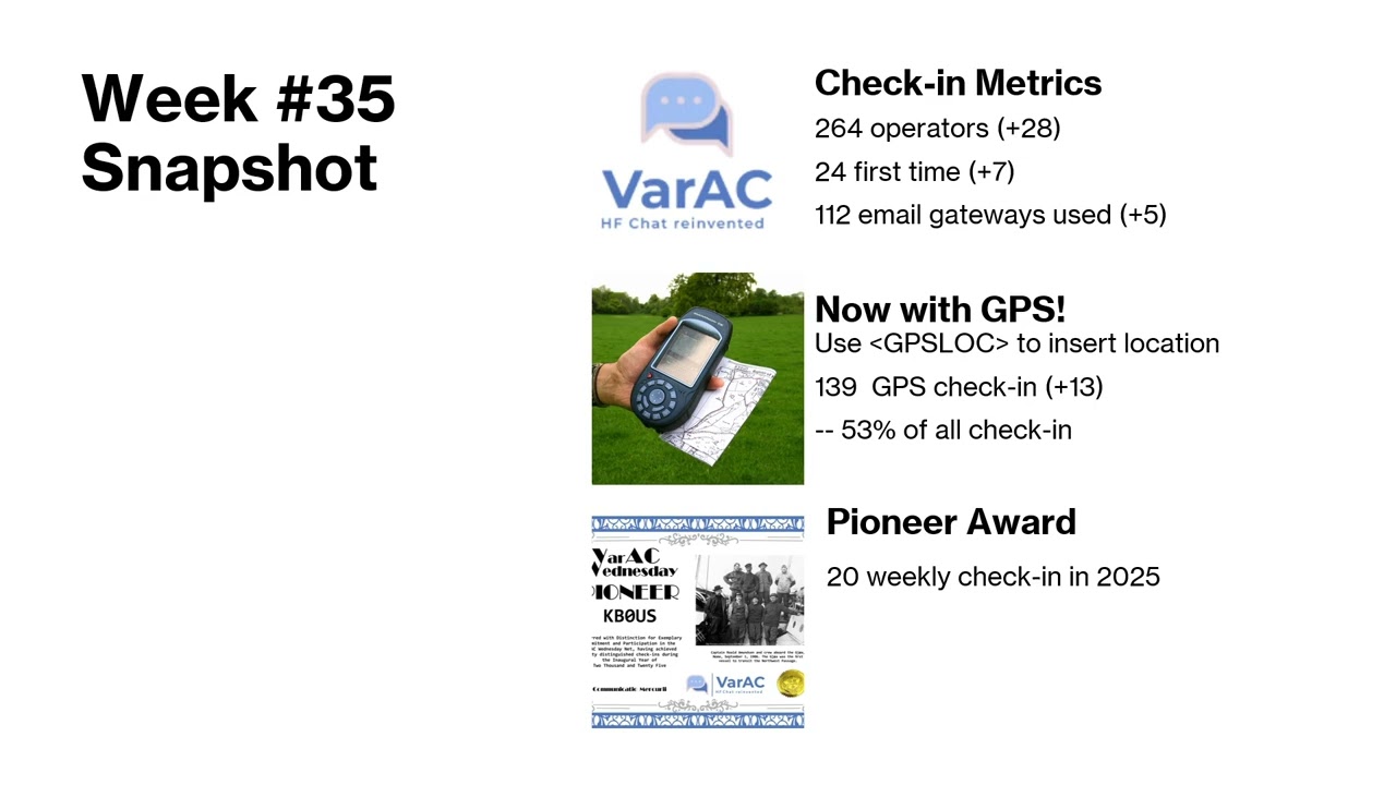 VarAC Week 35 Recap video