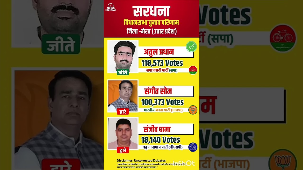 Uttar Pradesh Legislative Assembly election results #soniagandhi #rahulgandhi #congress #bjp #up ...