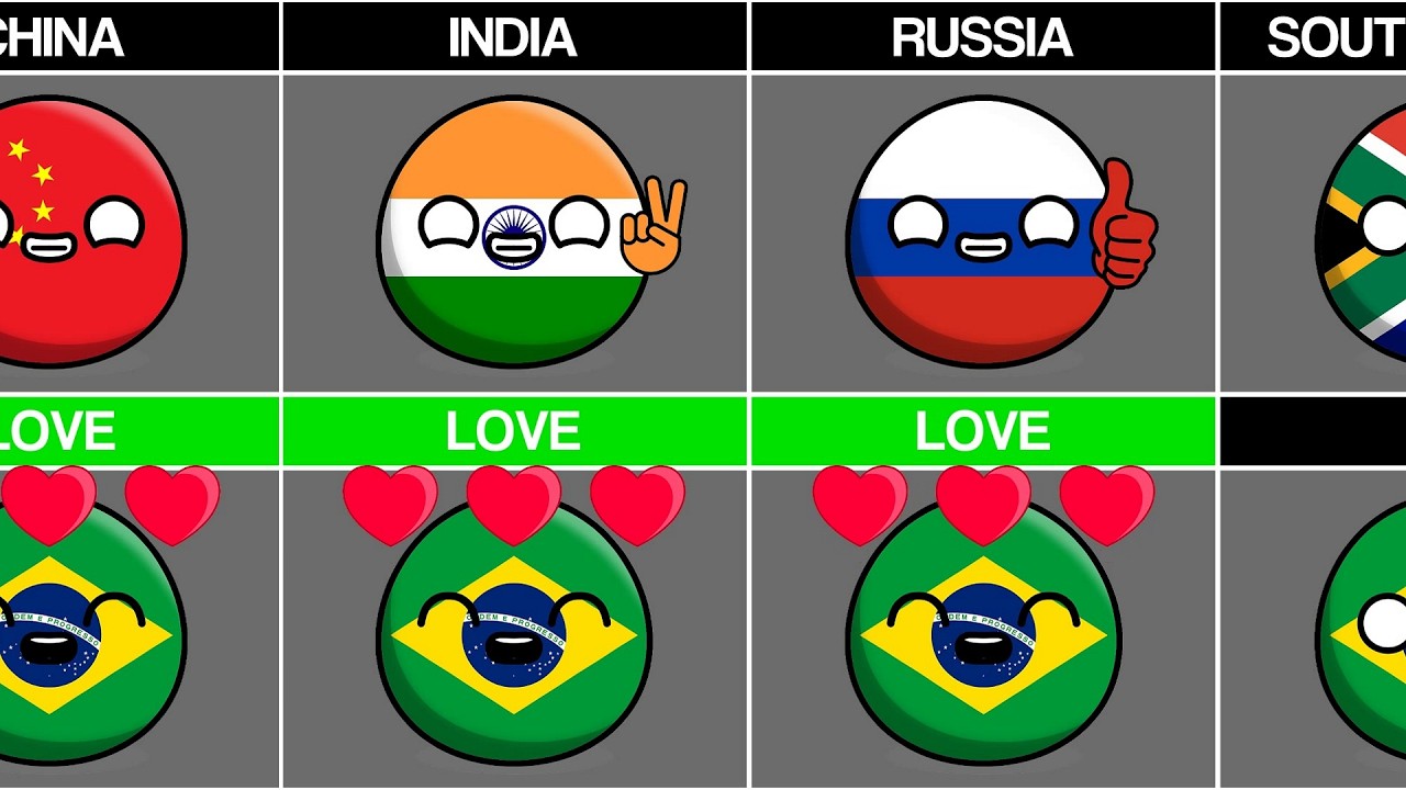 Countries that Love/Hate Brazil [#countryballs]