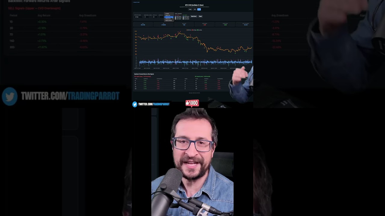 Я отслеживаю институциональных покупателей &mdash; это не должно быть бесплатно на YouTube #Биткойн