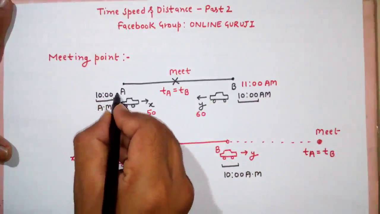 Time Speed and Distance Part 2  (SSC CGL|BANK PO|CAT|CLERICAL|MBA ETC )