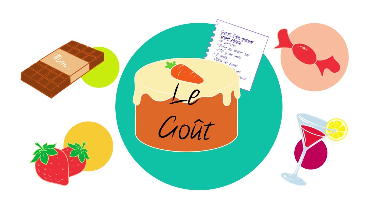 Le goût