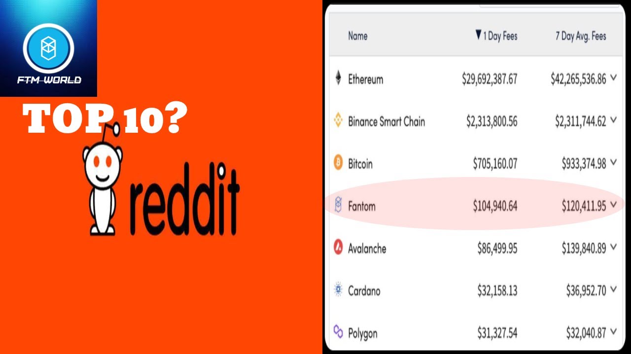 FTM Trending Reddit, 4th Most Used Dec Netw, BOO nr1 Trad Vol/Mcap,..