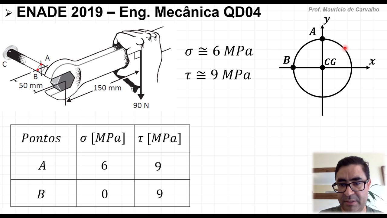 ENADE 2019   Engenharia Mecânica   Questão Disc 04