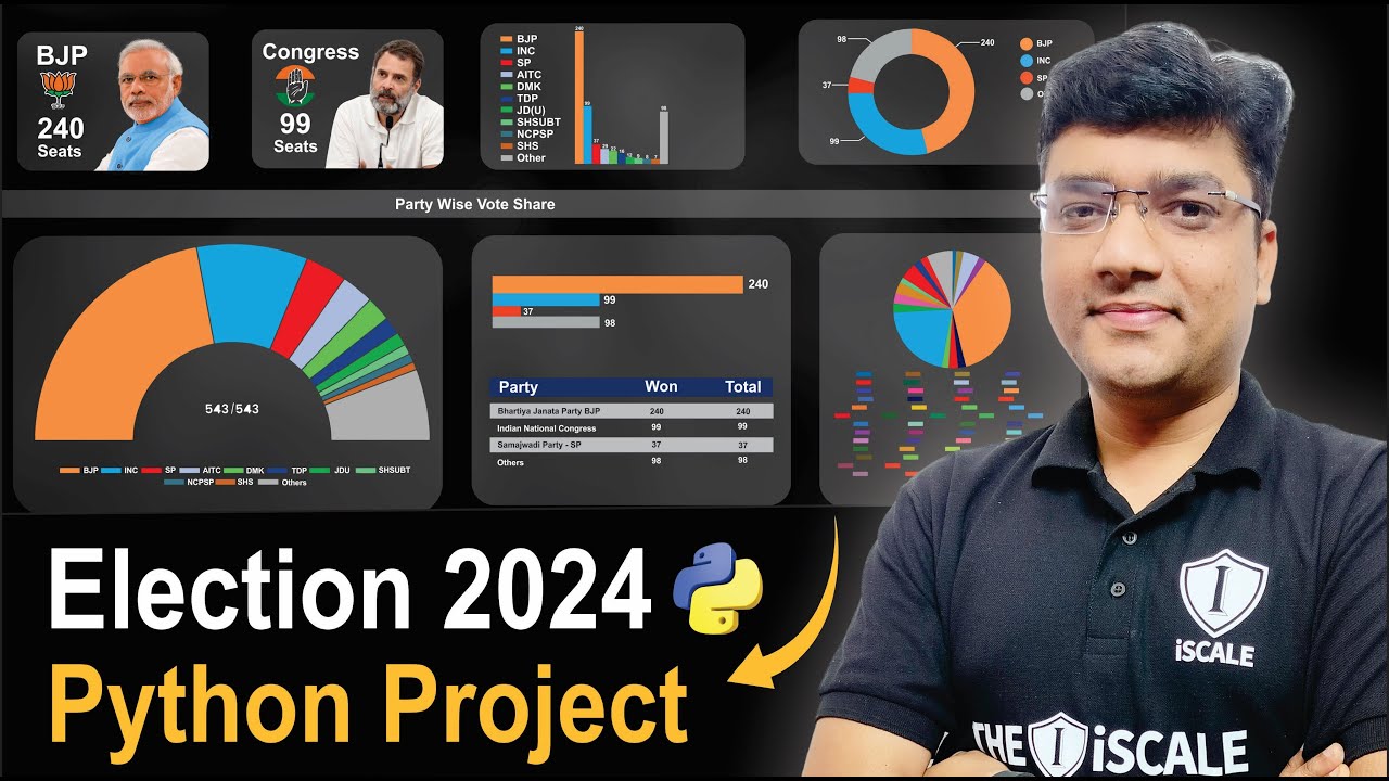 Loksabha Election 2024  Result Data Analysis | Python Project | Power BI