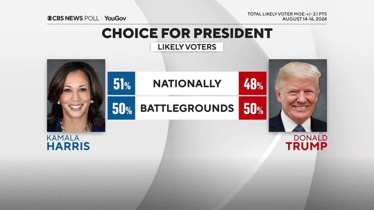 Eye on Politics: Interview with CBS News' Anthony Salvanto