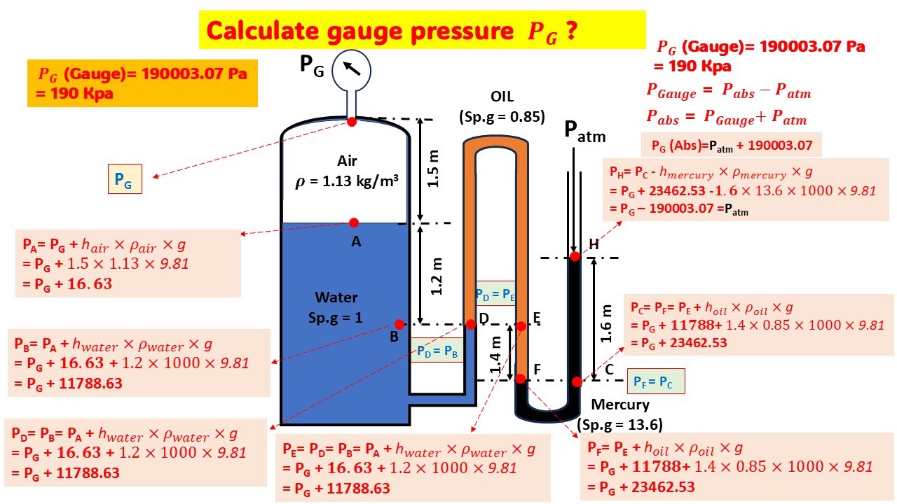 calculating pressures using a multifluid manometer