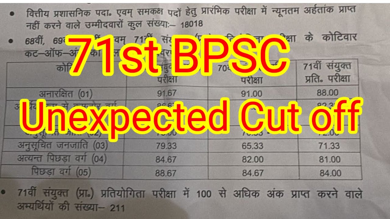 71st BPSC Official Cut off unexpected 🫢 आ गया Official Cut off 71st BPSC 