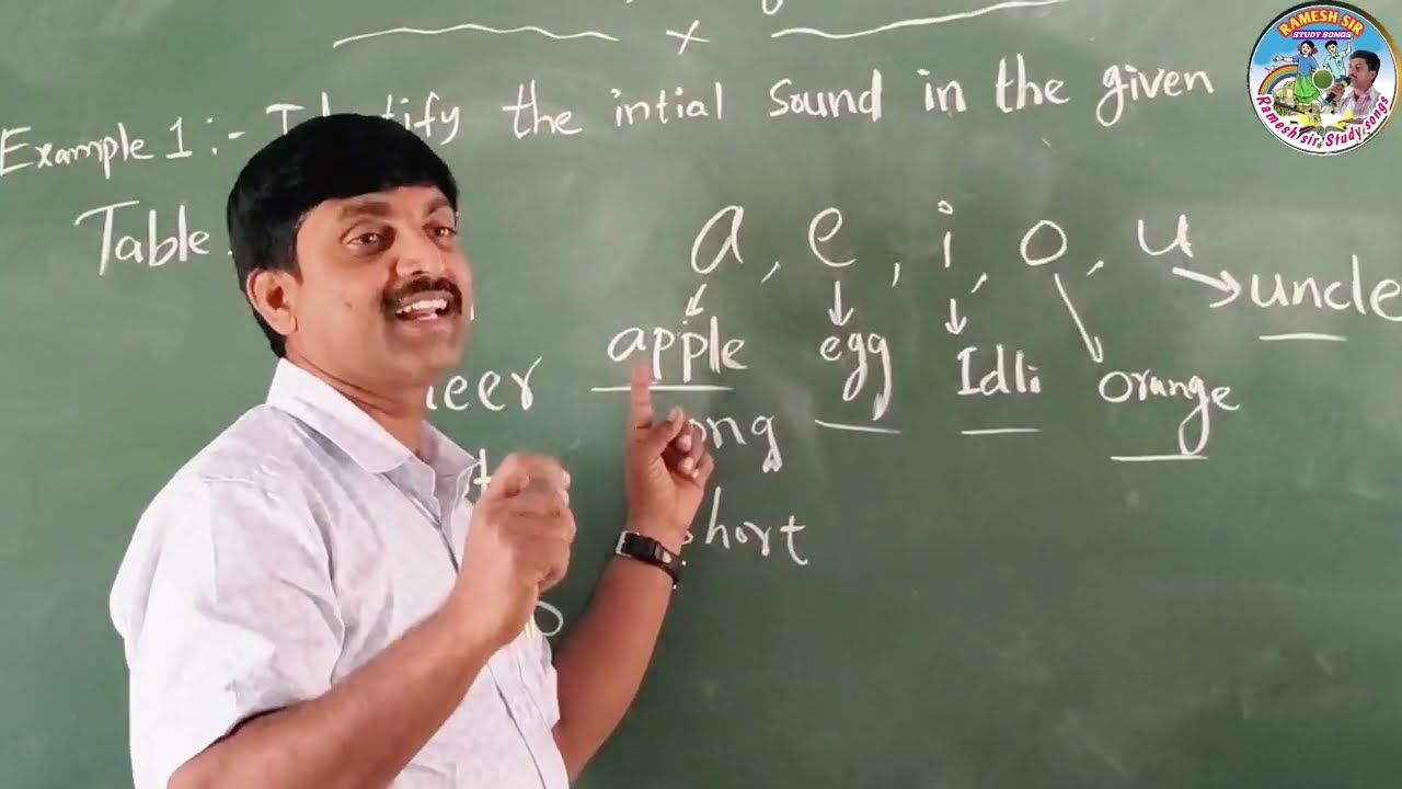 FLS Item Bank/English/Phonics/ Q.No.2/ Phonological Awarenes/Example 1/Intial sound of the word