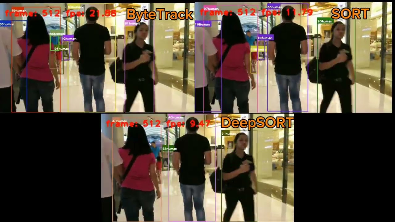 SORT vs DeepSORT vs ByteTrack - Comparison In Pedestrian Context