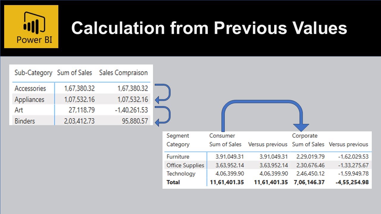How to find previous values in power bi table and matrix for calculation | Visual Calculation