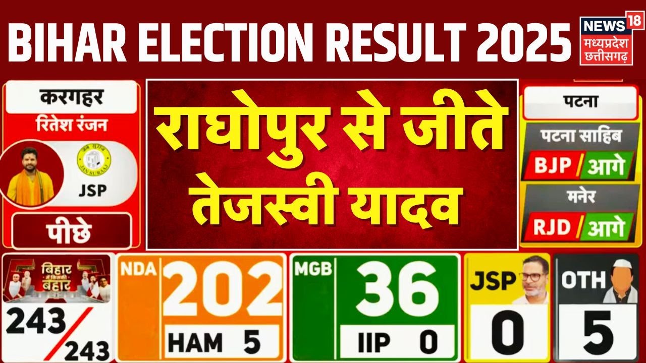 Bihar Election Result:  Raghopur से जीते Tejashwi Yadav। Election Result 2025। Bihar News