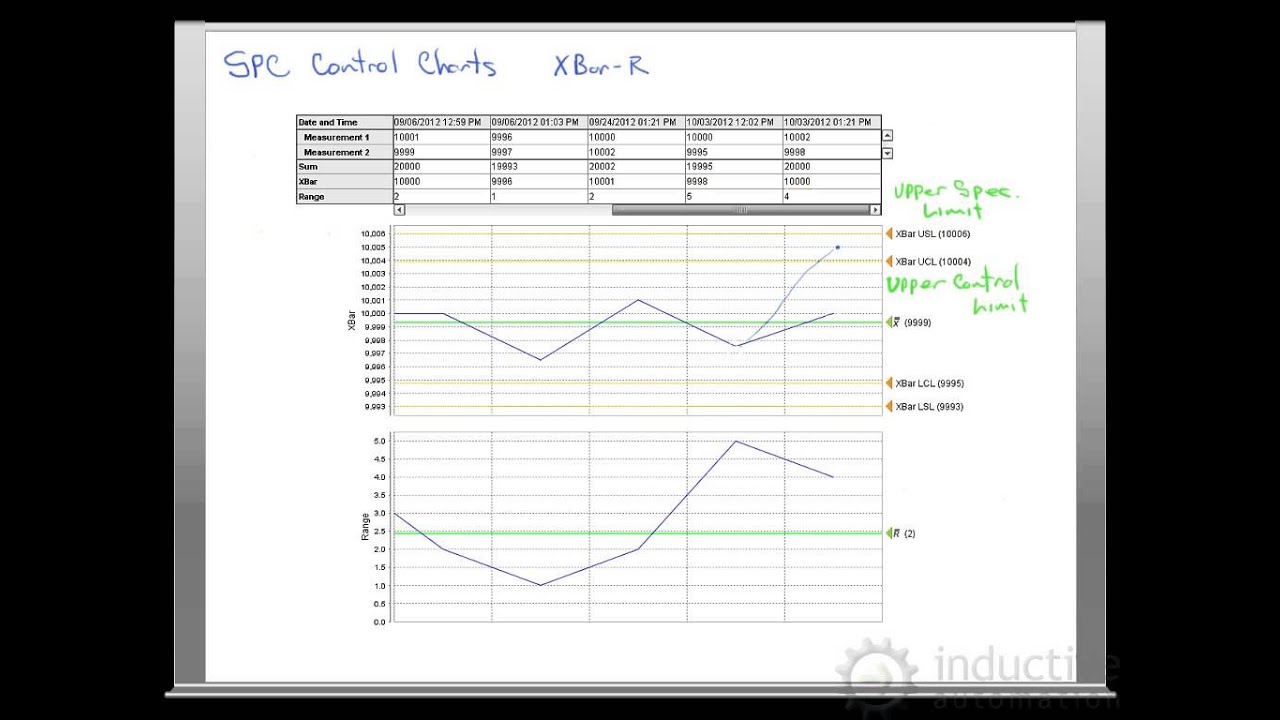 Control Limit Introduction