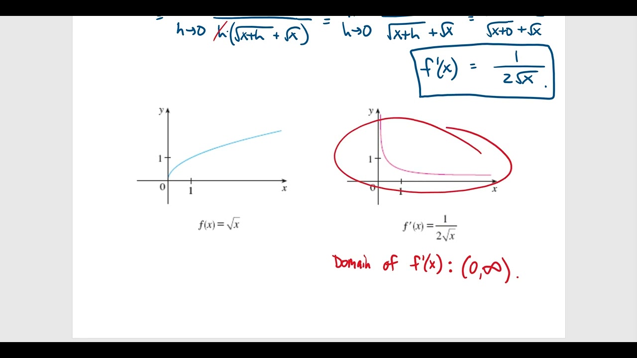 Глава 2.8 — Производная как функция