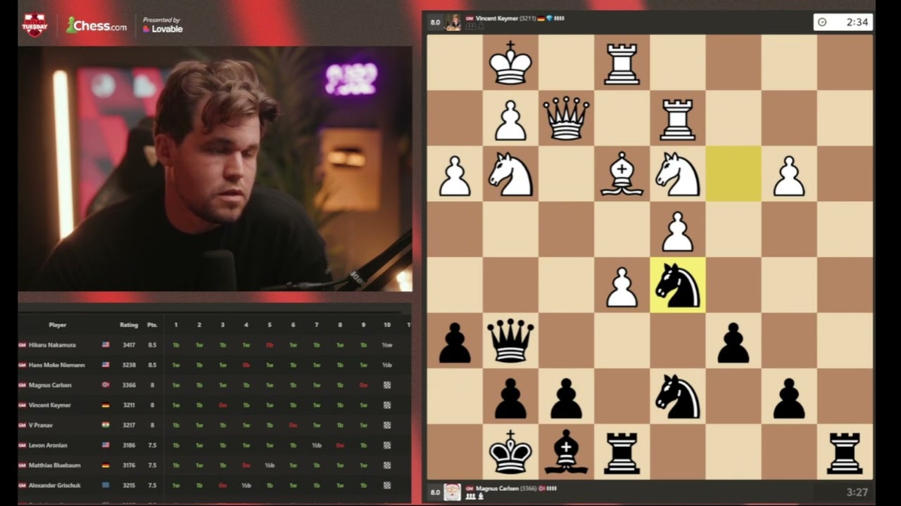 Vincent Keymer vs Magnus Carlsen.  Titled Tuesday Jan 6, 2026. Game 10