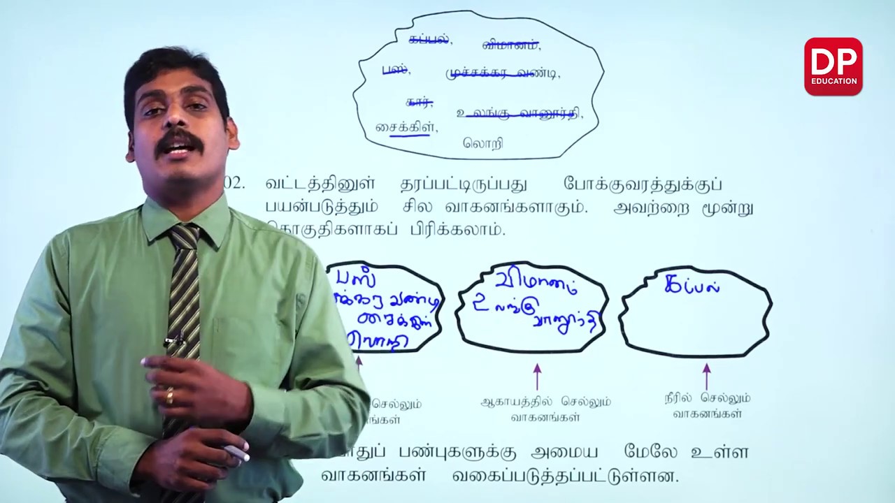 தொடைகள் | Sets - 07ம் வகுப்பு (அத்தியாயம் 02)