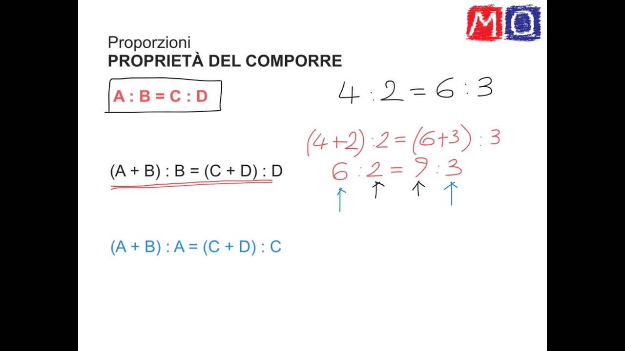 Proporzioni: proprietà del comporre