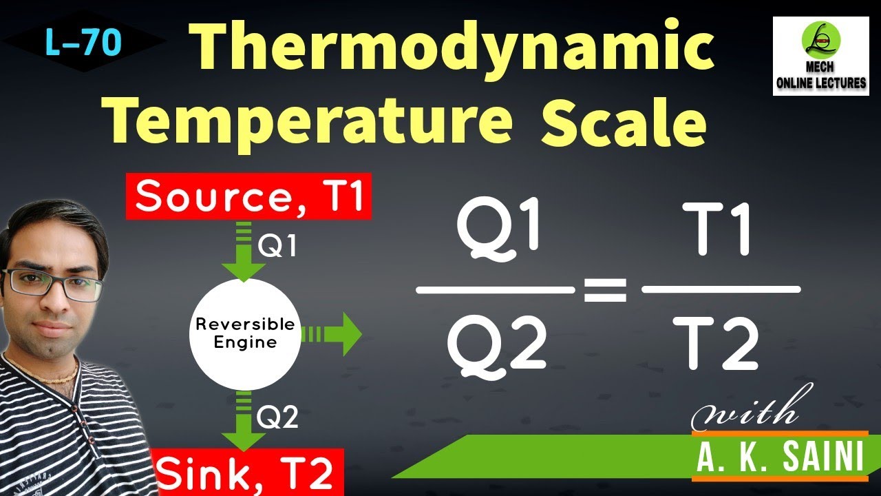 THERMODYNAMIC TEMPERATURE SCALE | Thermodynamics