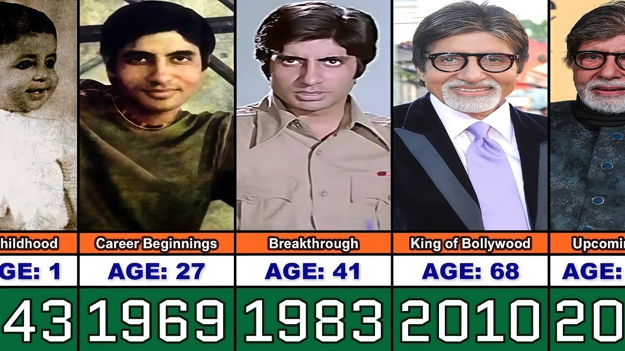 Amitabh Bachchan Transformation From 1 to 84 Years Old