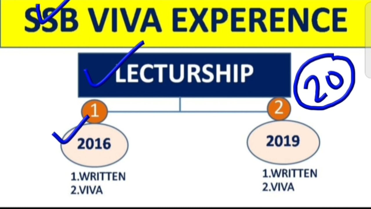 SSB VIVA EXPERENCE -Me|| LECTURSHIP