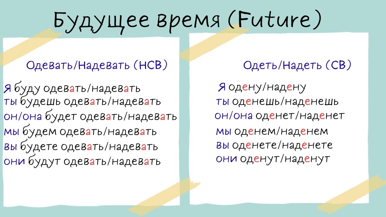 РКИ. Учим русские глаголы 