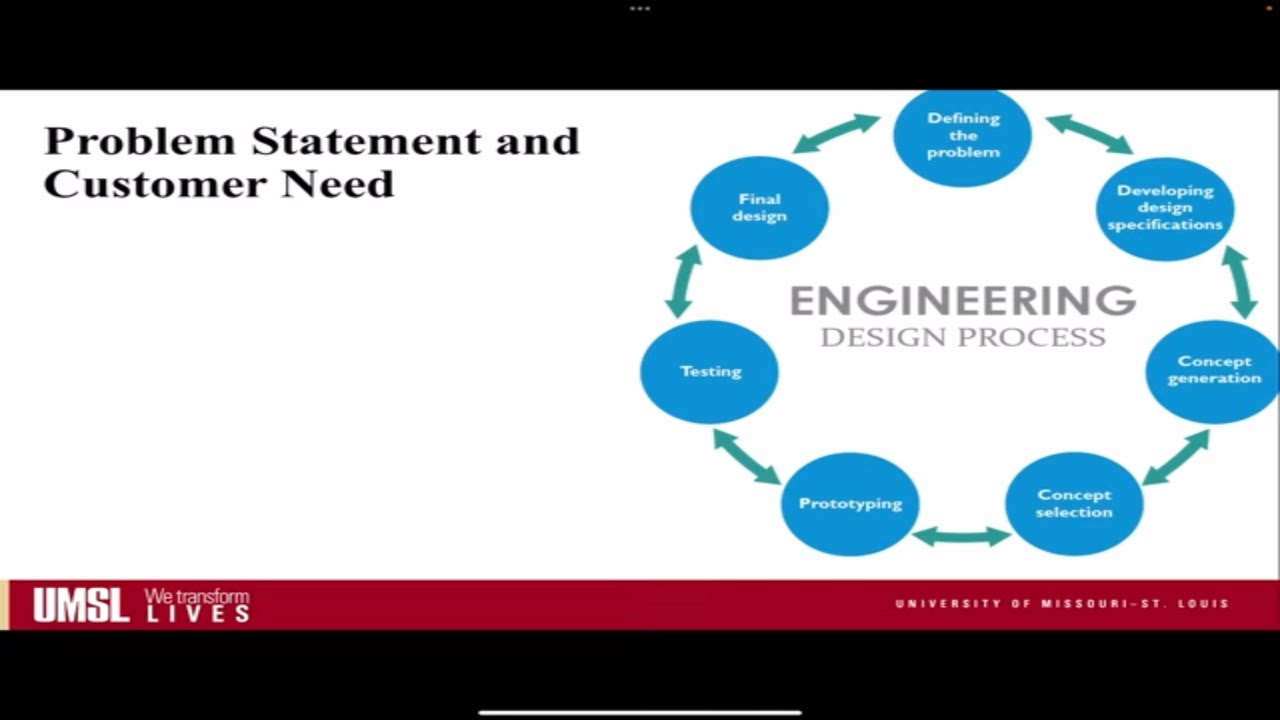 Customers need and problem statement 