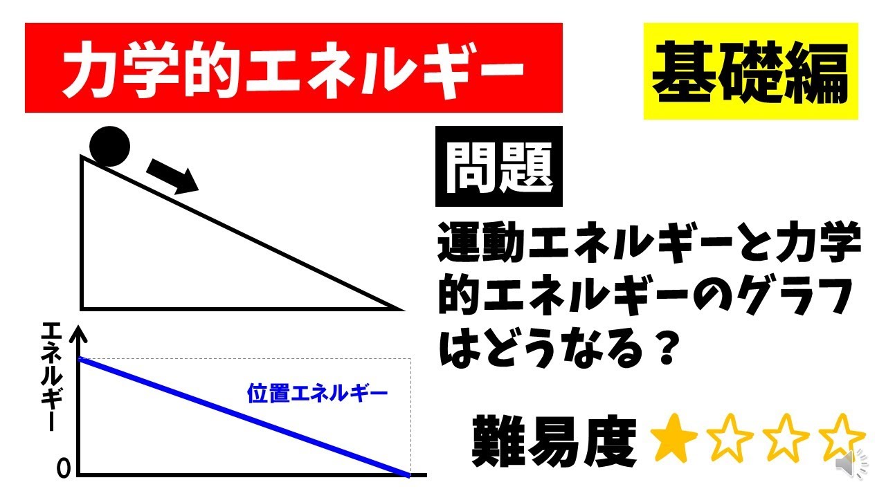 中3理科「力学的エネルギー」基礎編