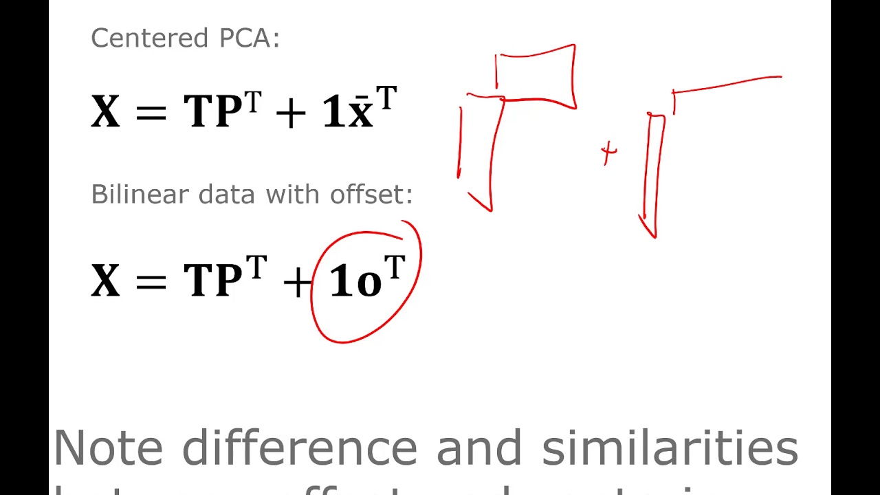Preprocessing 1. Centering & Scaling
