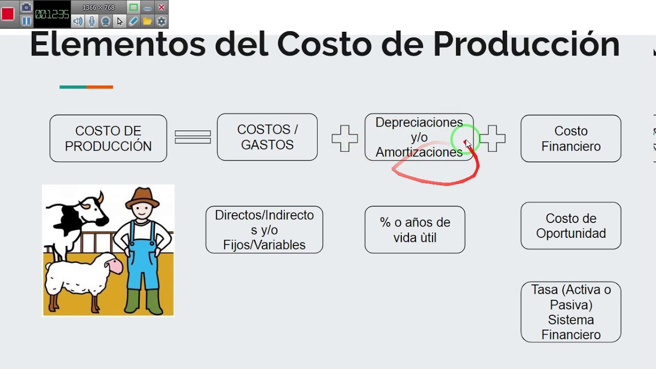 TEMA 4  COSTOS GANADEROS