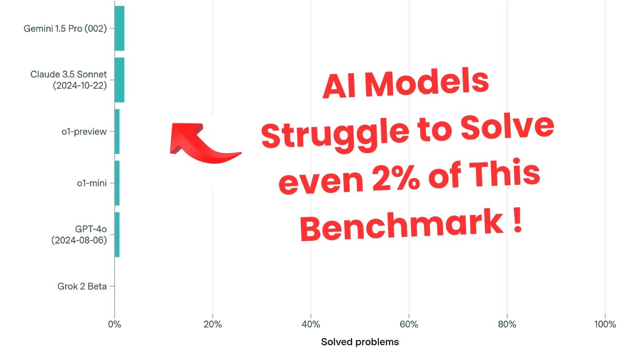The Math Test AI Can't Pass : Barely 2% Success in FrontierMath !