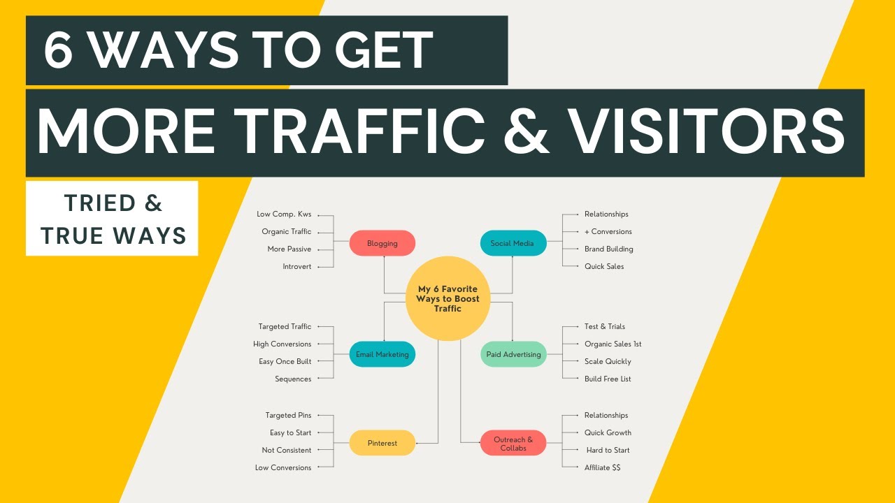 6 Ways : How to Boost Your Traffic