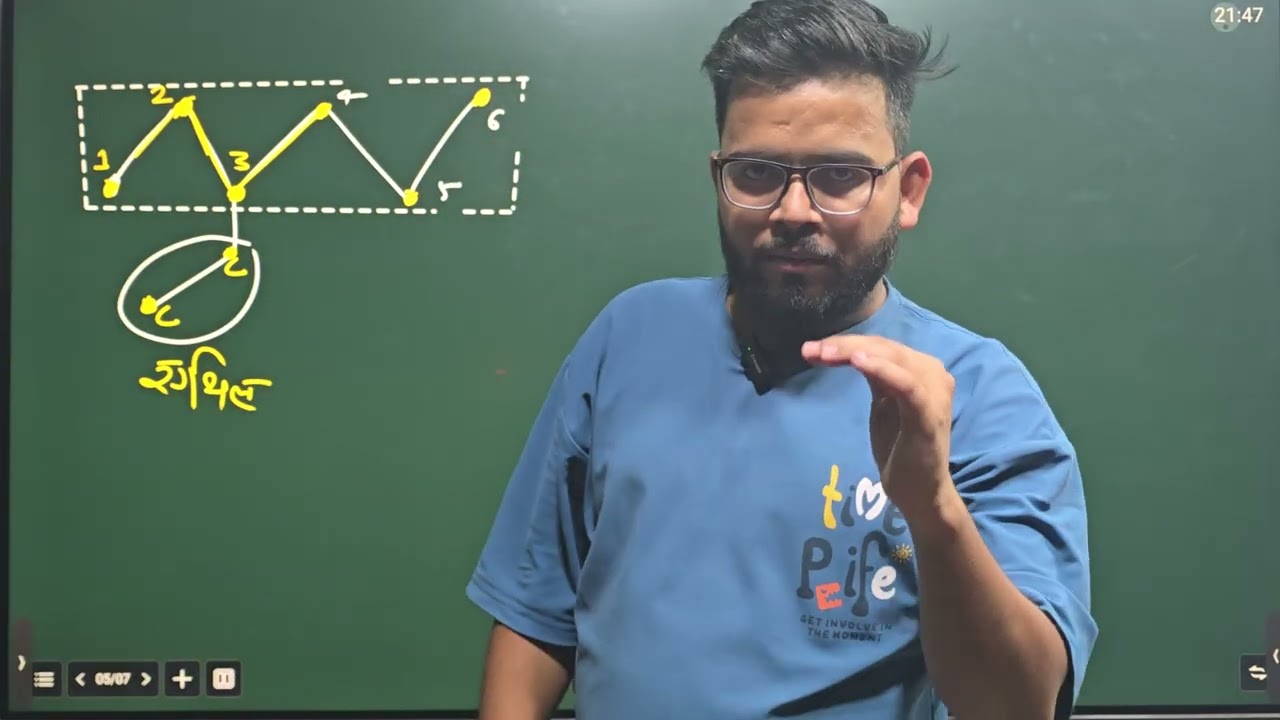 IUPAC NAMING IUPACNOMENCLATURE#CLASS12#CLASS11