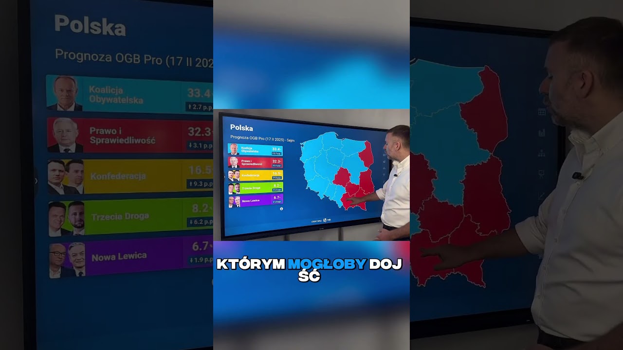 Jakiej partii rośnie poparcie najbardziej w największych polskich miastach?