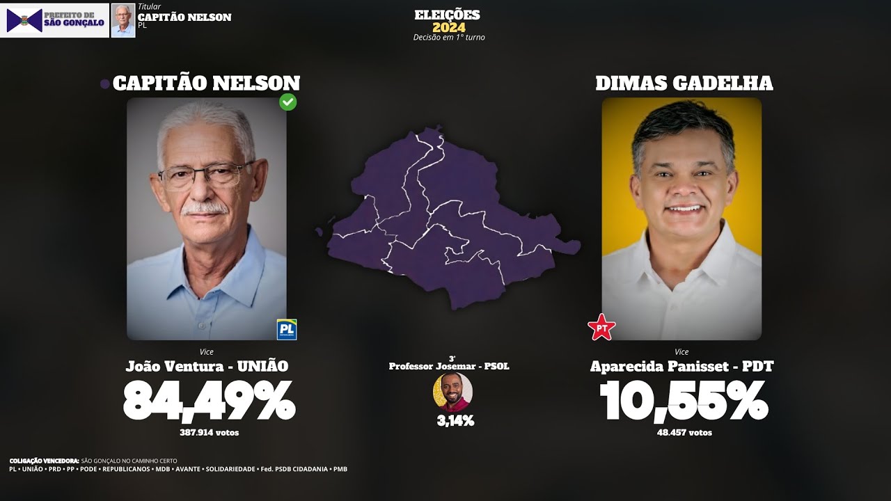 Eleições para Prefeito de São Gonçalo - RJ (1996 - 2024)