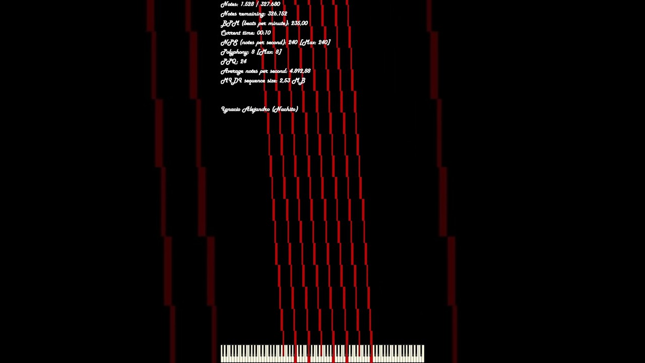 [Nut MIDI] LOAFnut 2 / 327,680 Notes [Shorts]