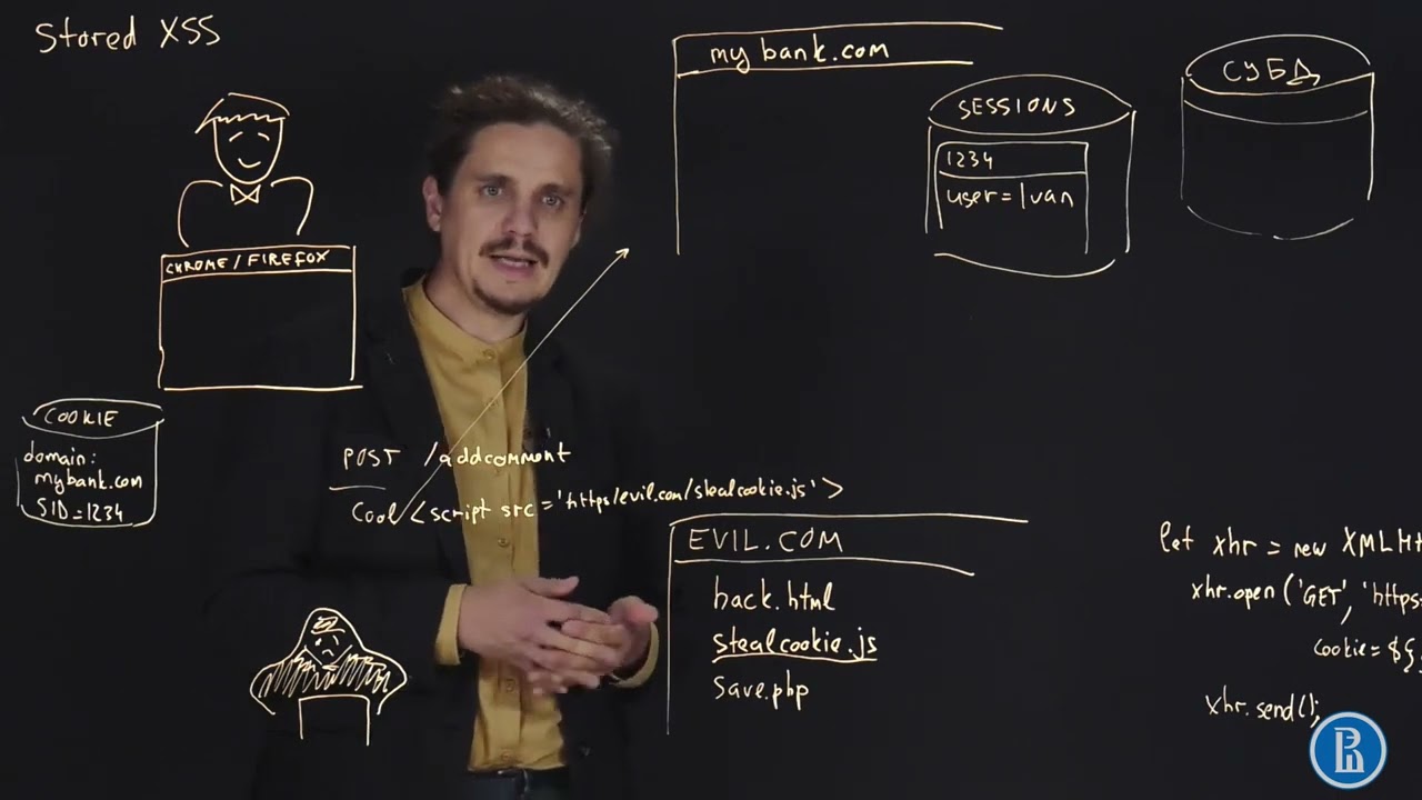 Stored XSS: схема атаки