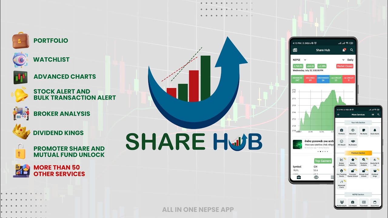 Share Hub - NEPSE Stock Market App for Portfolio Management and Advanced Analysis