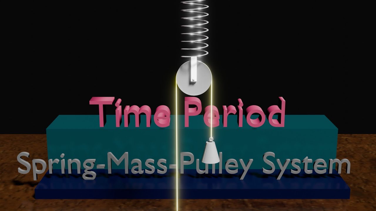 Time Period of Spring-Pulley System || Time Period of Spring--mass-Pulley System || 3D Animation