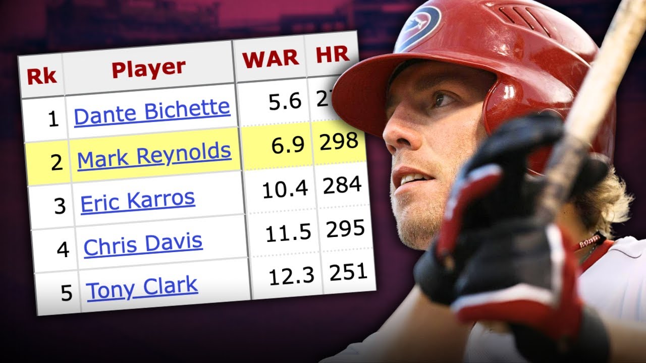 MLB's Strikeout King Was More Valuable Than You Think