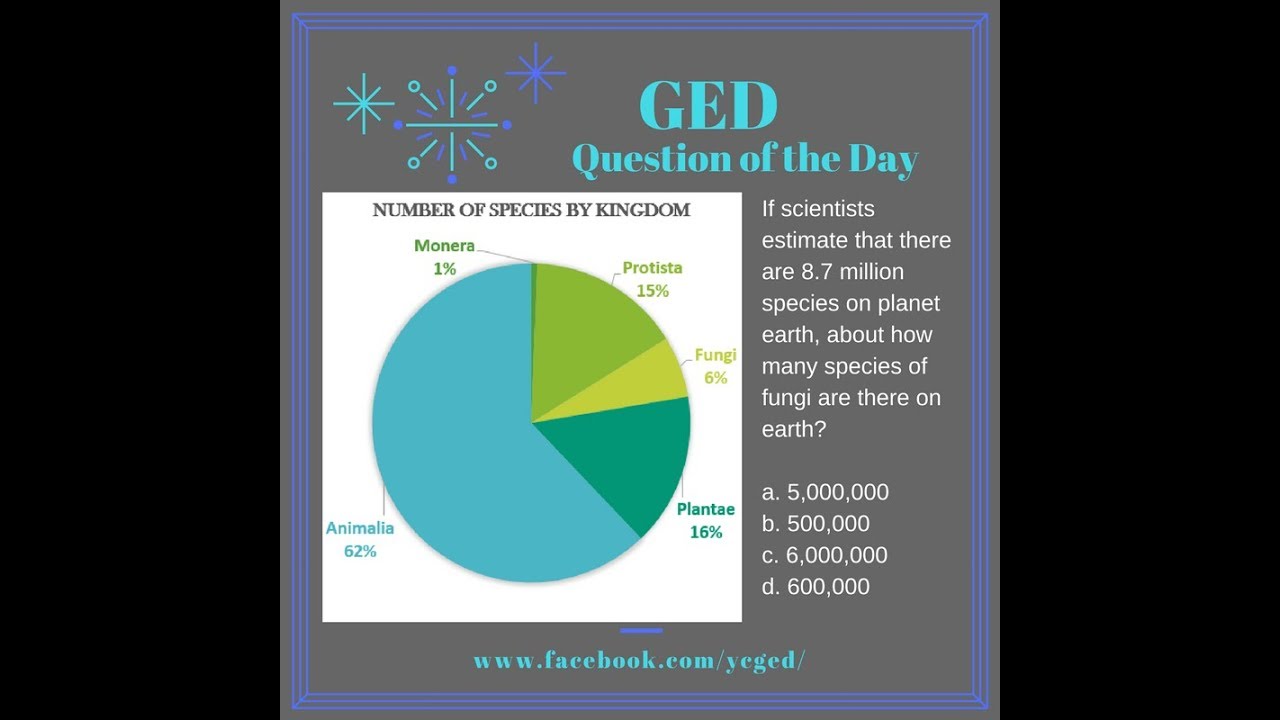 GED® Science Prep: Data Analysis Example Problem