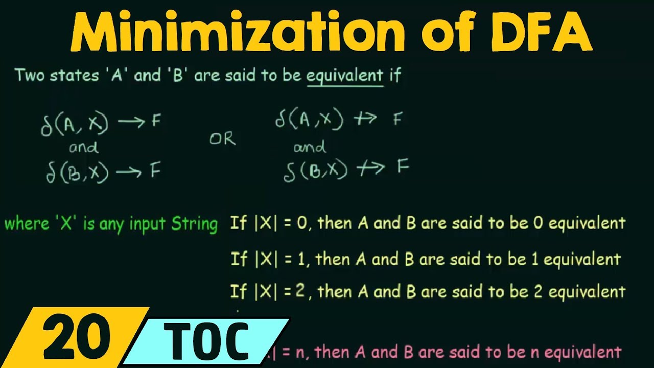 Minimization of Deterministic Finite Automata (DFA)