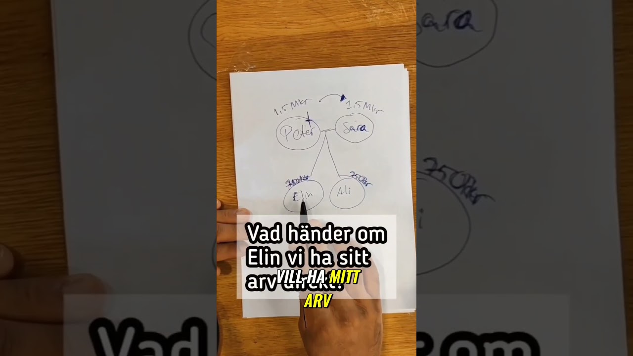 Hur du hotar ett barn i ditt testamente till att v&auml;nta p&aring; att plocka ut sitt arv 😱🫣