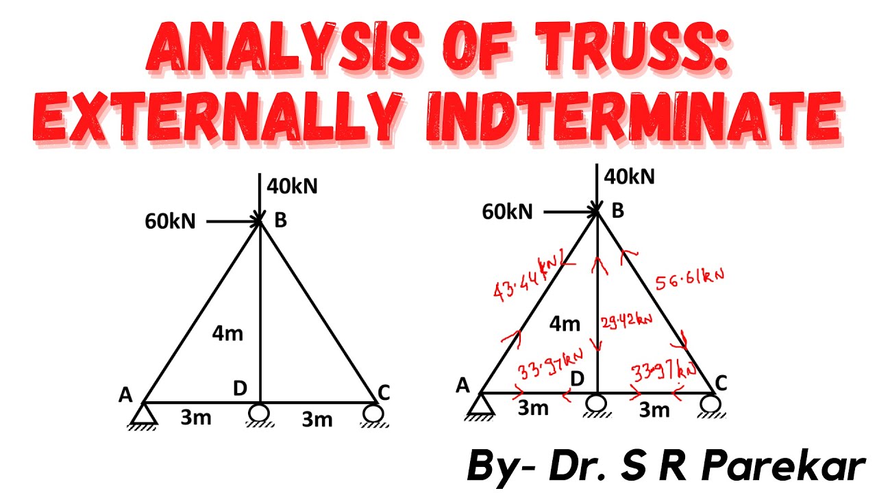 Indeterminate truss   Externally indeterminate