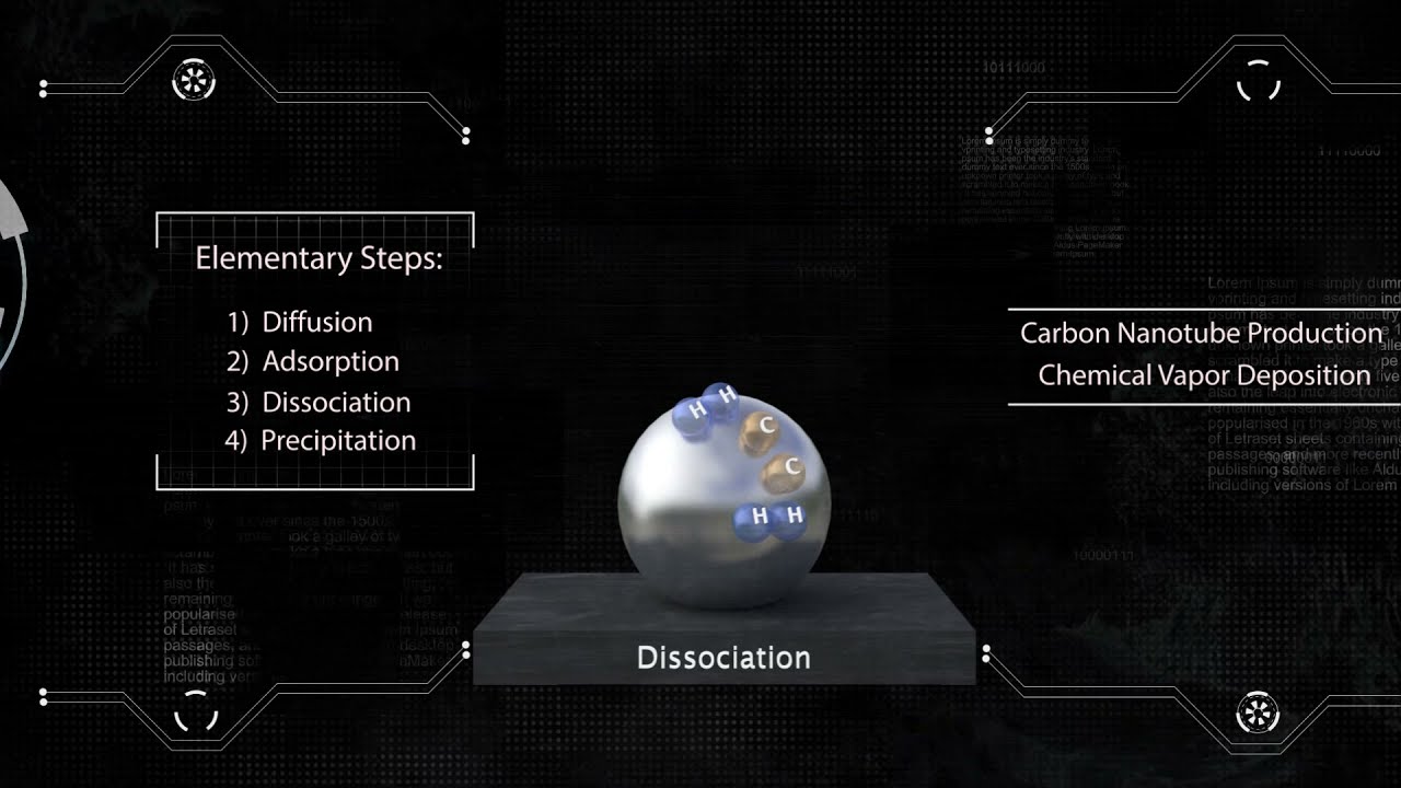How Are Carbon Nanotubes Made?
