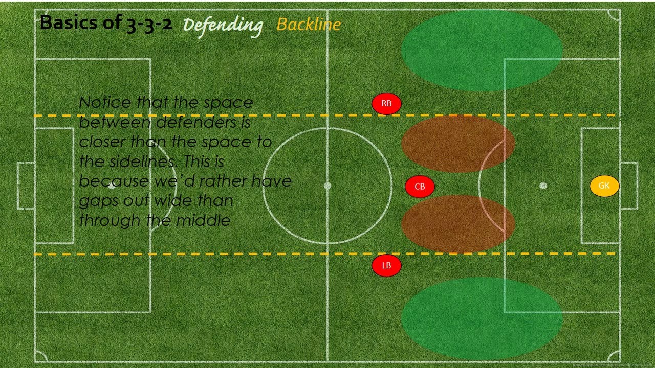 Basics of 3-3-2: Defending