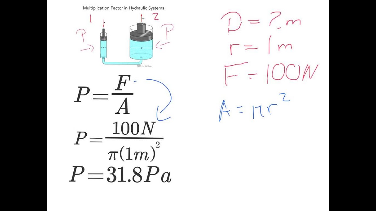 Multiplication Factor