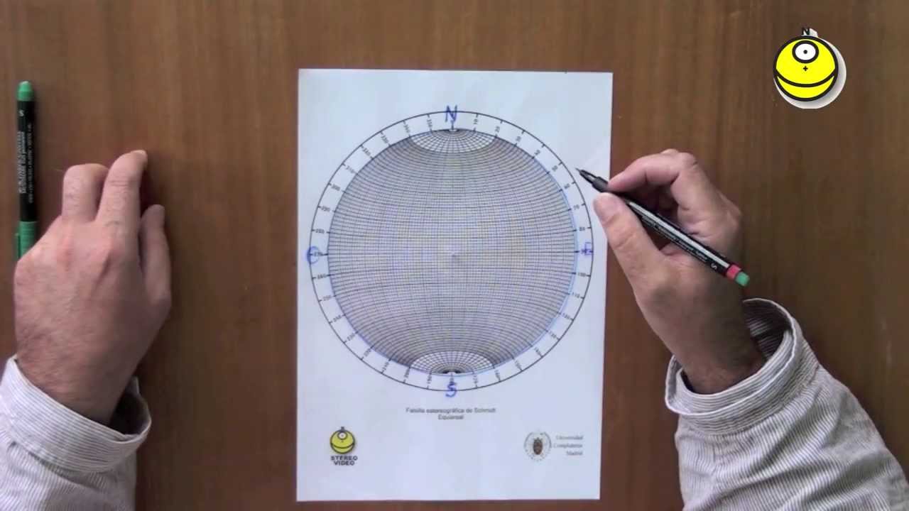 Un plano y su polo