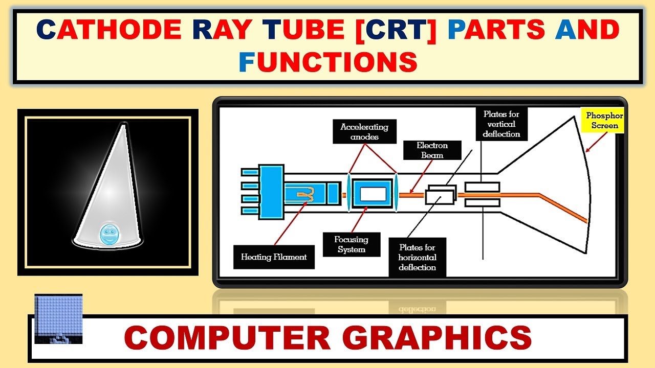 Cathode Ray Tube |Computer Graphics | Parts and Functions ~xRay Pixy