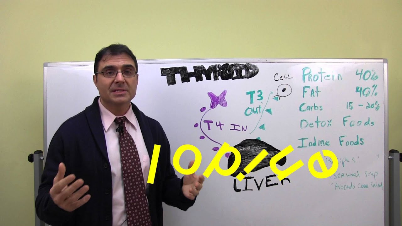 Thyroid Diet for Weight Loss with Dr. Rob