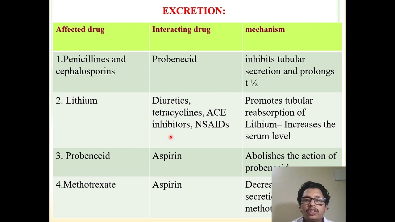 Drug–Drug Interactions in Clinical Practice # Preventing Harm Through CPT #medicine
